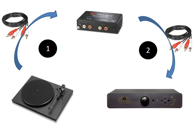 comment installer un préampli phono ?