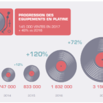 Industrie du vinyle : les chiffres 2017