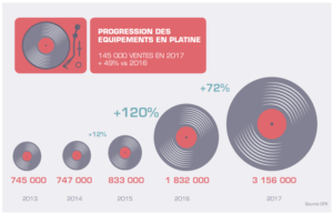 Lire la suite à propos de l’article Industrie du vinyle : les chiffres 2017