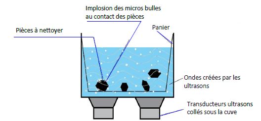 J'ai testé le nettoyage de vinyle à l'ultrason - Vinyle Actu